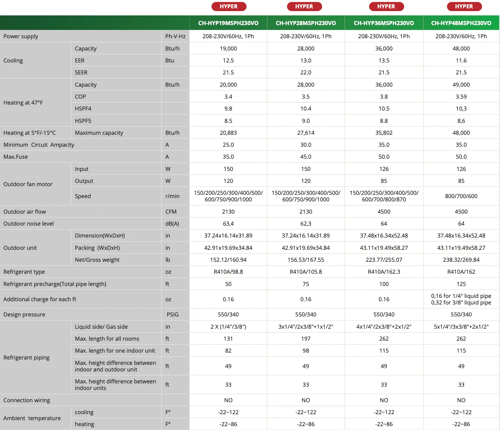 HYPER_OUTDOOR_SPEC_SHEET_4e158c8b-5cb2-4bf0-b6e7-56d65d2c021d (8)